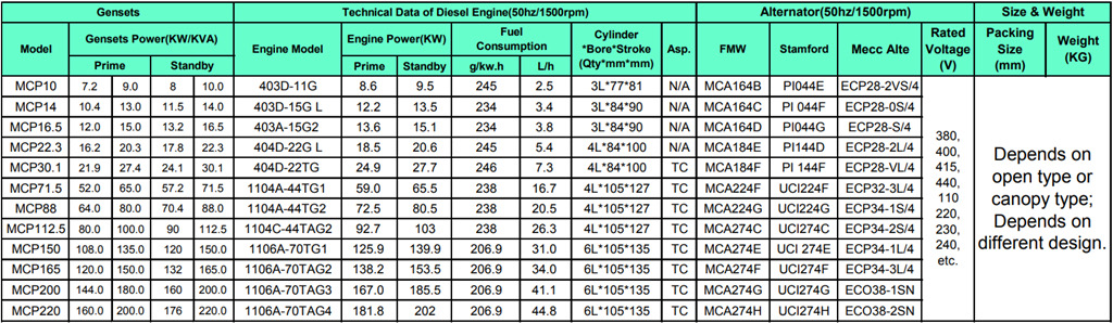 generator set perkins engine 